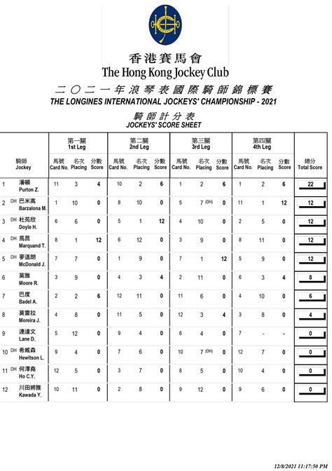 hkjc results chinese